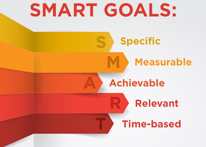 a SMART goals infographic